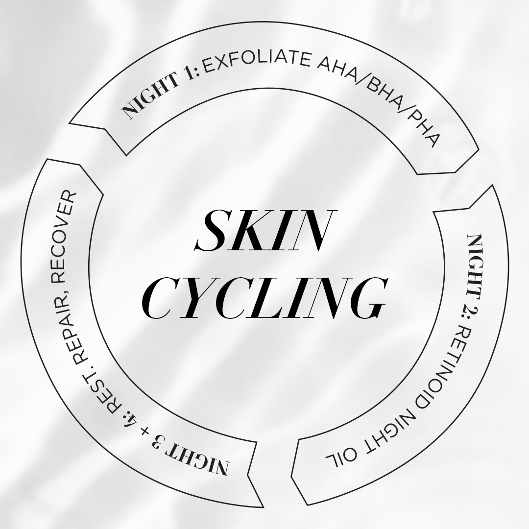 skin cycling